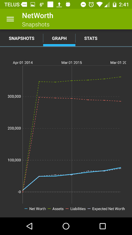 NetWorth 1.8 Fancy Graphing